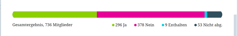 Impfpflicht - Bundestag entscheidet Impfpflicht - Bundestag entscheidet