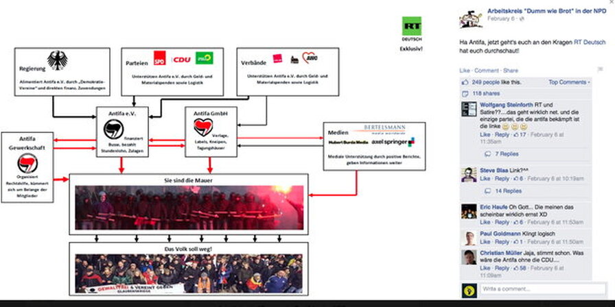 Das finanzierte ANTIFA Netz Das finanzierte ANTIFA Netz