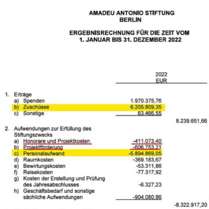 2022 Amadeu Antonio Stiftung und Anetta Kahane - Förderung 2022 Amadeu Antonio Stiftung und Anetta Kahane - Förderung