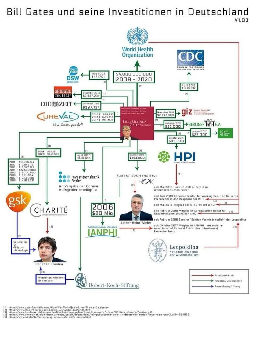 Investitionen Bill Gates Investitionen Bill Gates