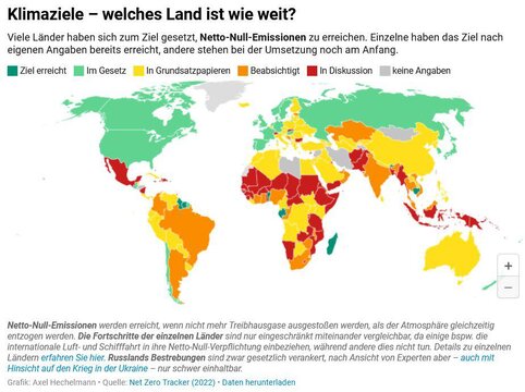 Klimaziele Klimaziele