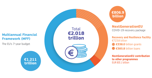Die Finanzierung des eigenen Untergangs Die Finanzierung des eigenen Untergangs