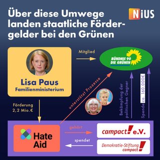 Staatliche Fördergelder Staatliche Fördergelder