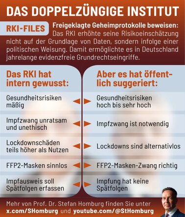 RKI-Files RKI-Files