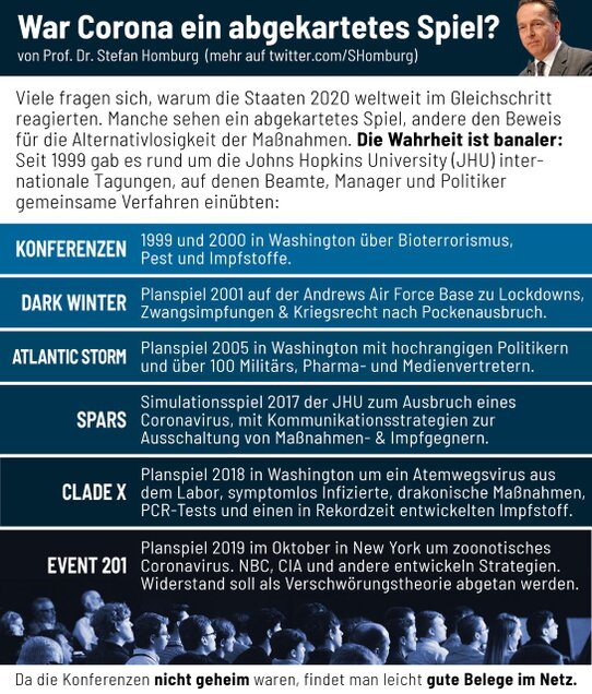 Das Corona-Komplott Das Corona-Komplott