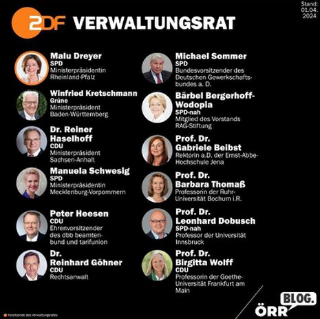 ZDF Verwaltungsrat ZDF Verwaltungsrat